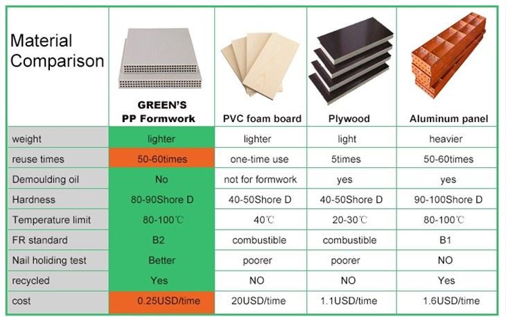 Construction Plastic Engineering Formwork Reuseable Concrete Formworks Shuttering Panel For Construction Construction Plastic Engineering Formwork Reuseable Concrete Formworks Shuttering Panel For Construction